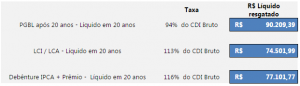 planilha pgbl X outros investimentos