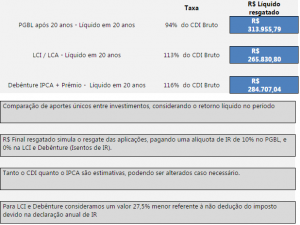 planilha pgbl X outros investimentos