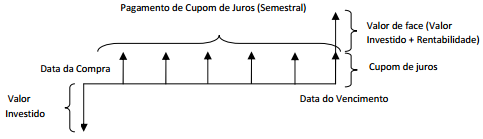 Pagamento de cupom